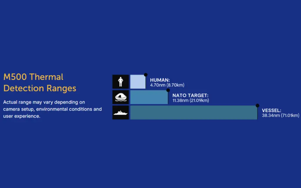 Detection Range.webp